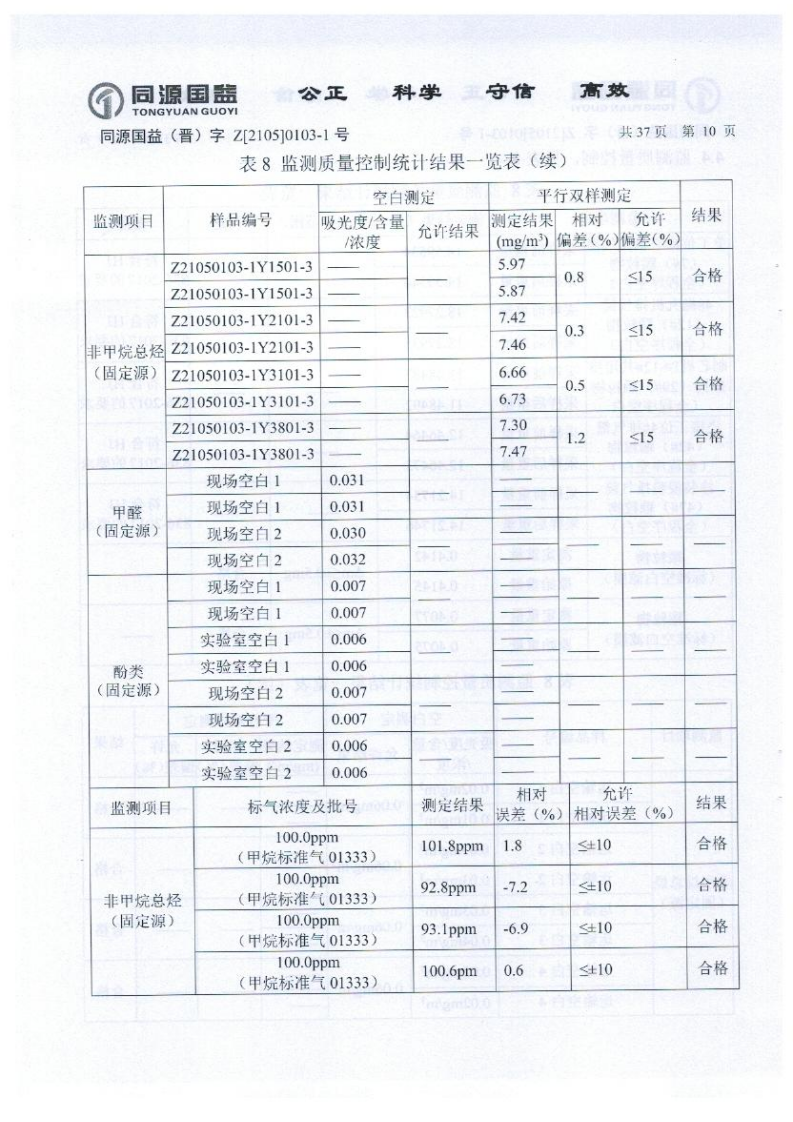 2021年2季度监测报告_15.png