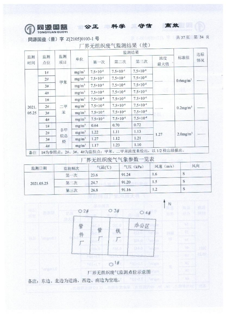 2021年2季度监测报告_39.png