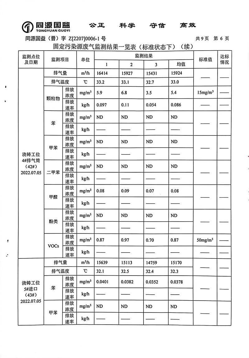 2022年下半年监测报告1-11 副本