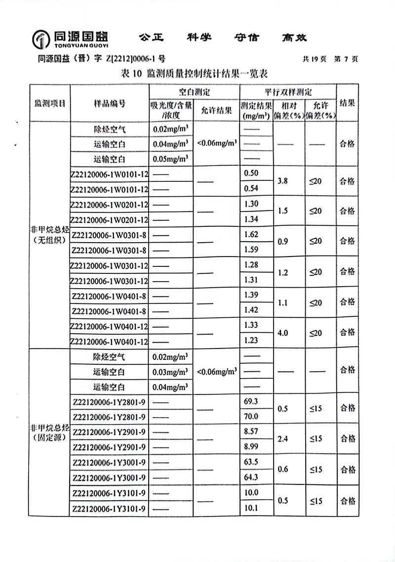 2022下半年监测报告2-12 副本