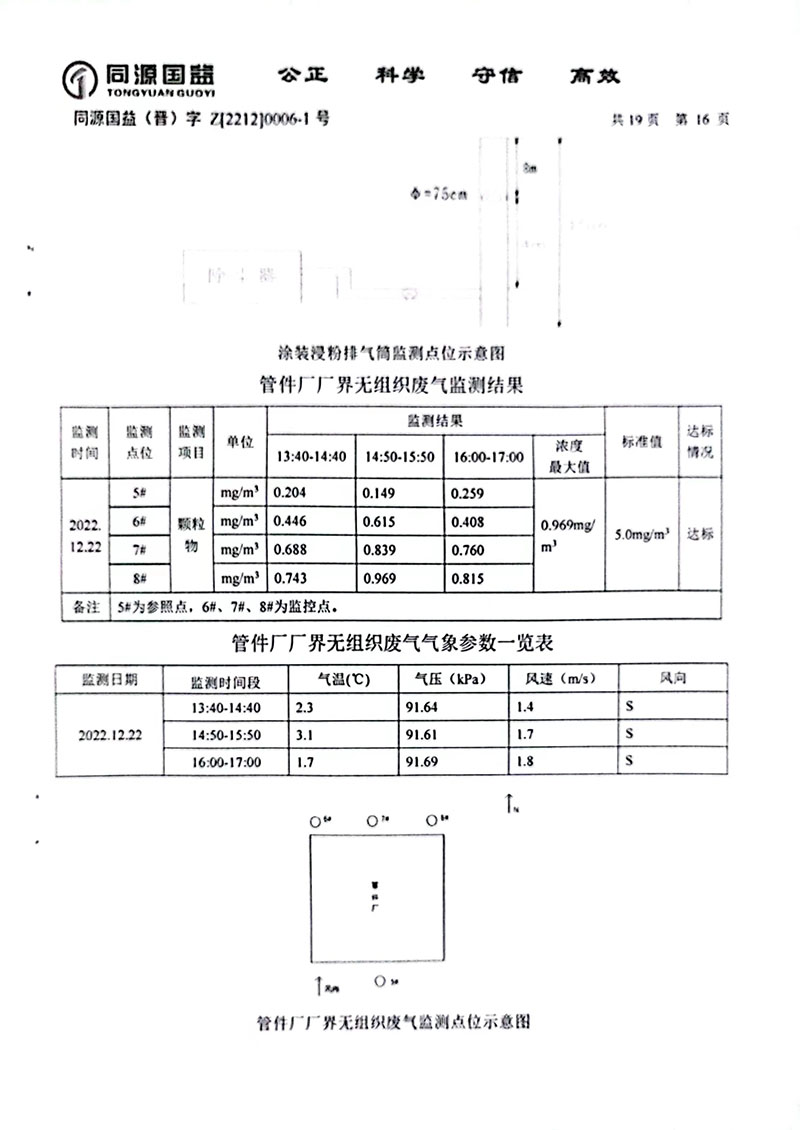 2022下半年监测报告2-21 副本